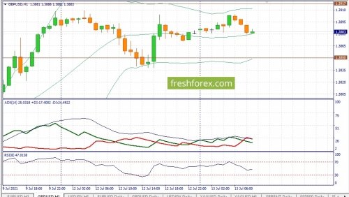 forex-fundamental-analysis-13-07-2021-2.jpg