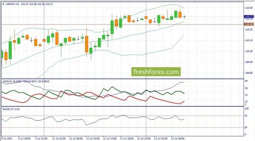 forex-fundamental-analysis-13-07-2021-3.jpg