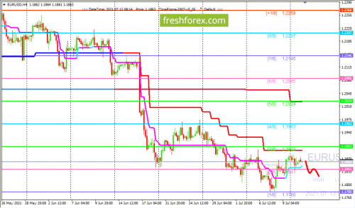 forex-trading-13-07-2021-1.png