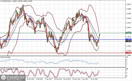 forex-prognosis-13-07-2021-1.jpg