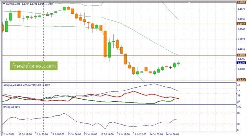 forex-fundamental-analysis-14-07-2021-1.jpg