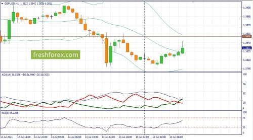 forex-fundamental-analysis-14-07-2021-2.jpg