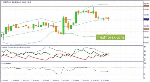 forex-fundamental-analysis-14-07-2021-3.jpg