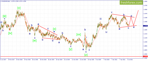 forex-wave-14-07-2021-1.png