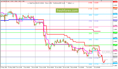 forex-trading-14-07-2021-1.png