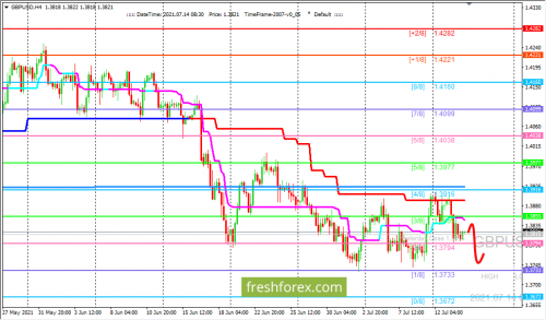 forex-trading-14-07-2021-2.png