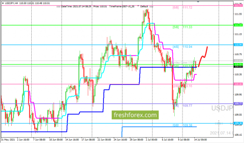 forex-trading-14-07-2021-3.png