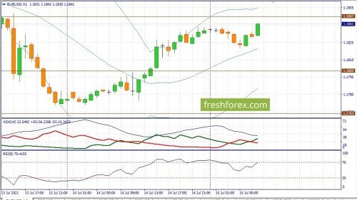 forex-fundamental-analysis-15-07-2021-1.jpg