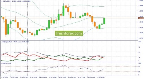 forex-fundamental-analysis-15-07-2021-2.jpg