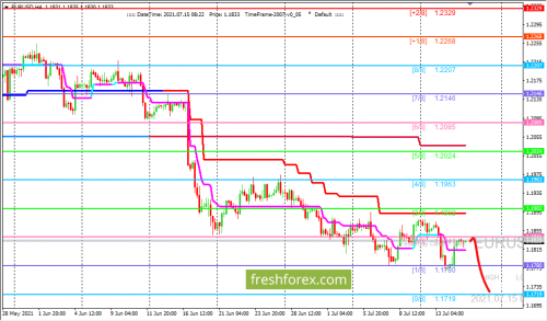 forex-trading-15-07-2021-1.png