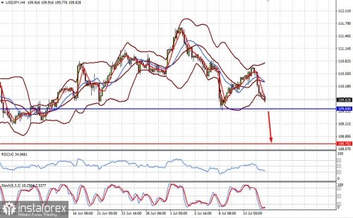 forex-prognosis-15-07-2021-1.jpg