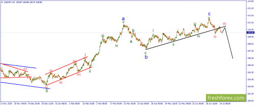 forex-wave-15-07-2021-3.png