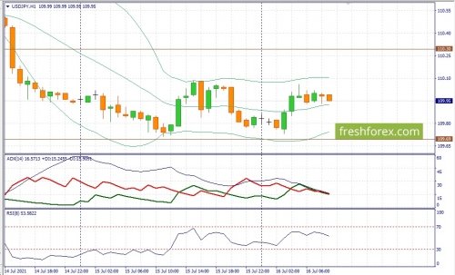 forex-fundamental-analysis-16-07-2021-3.jpg