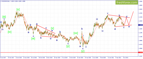 forex-wave-16-07-2021-1.png