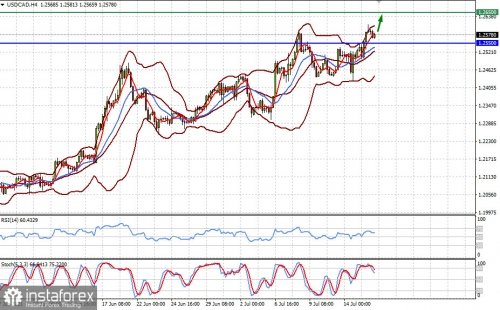 forex-prognosis-16-07-2021-1.jpg