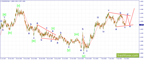 forex-wave-19-07-2021-1.png