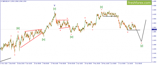 forex-wave-19-07-2021-2.png