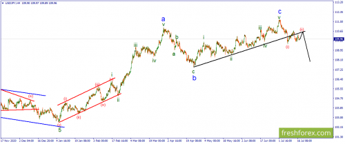 forex-wave-19-07-2021-3.png