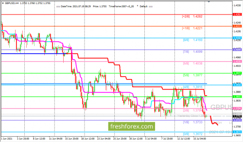 forex-trading-19-07-2021-2.png