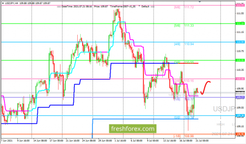 forex-trading-21-07-2021-3.png