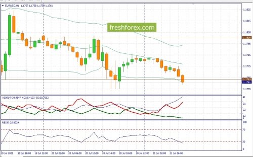 forex-fundamental-analysis-21-07-2021-1.jpg