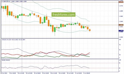 forex-fundamental-analysis-21-07-2021-2.jpg