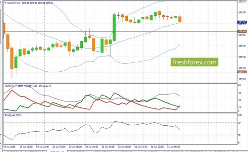 forex-fundamental-analysis-21-07-2021-3.jpg