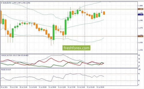 forex-fundamental-analysis-22-07-2021-1.jpg