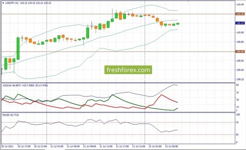 forex-fundamental-analysis-22-07-2021-3.jpg