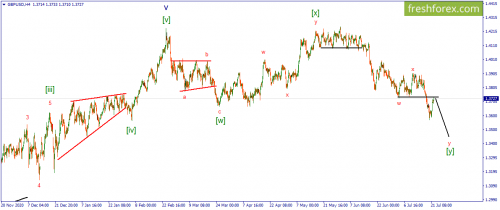 forex-wave-22-07-2021-2.png