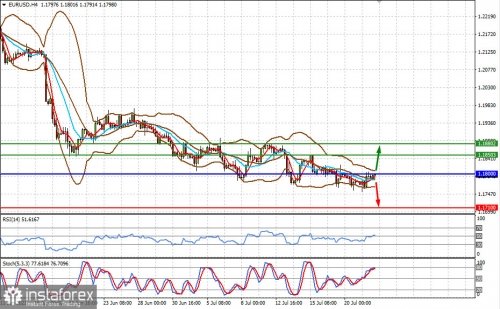 forex-prognosis-22-07-2021-1.jpg