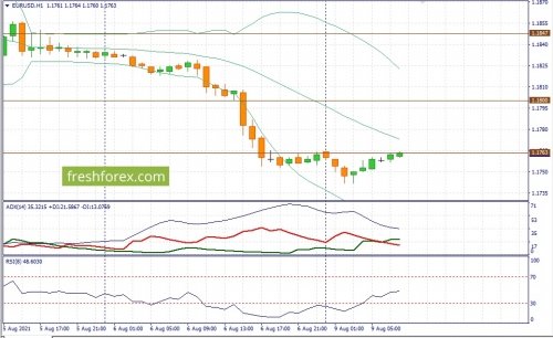 forex-fundamental-analysis-09-08-2021-1.jpg