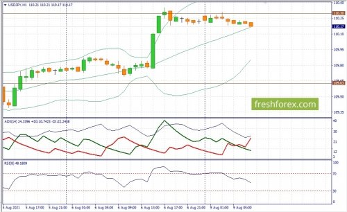 forex-fundamental-analysis-09-08-2021-3.jpg