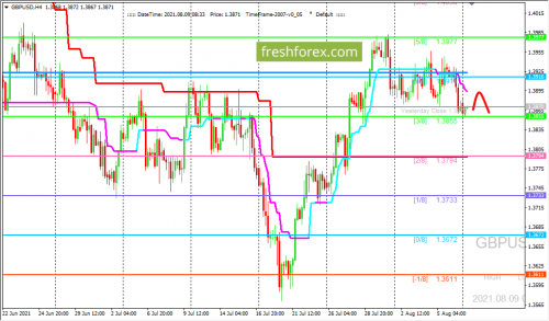 forex-trading-09-08-2021-2.png