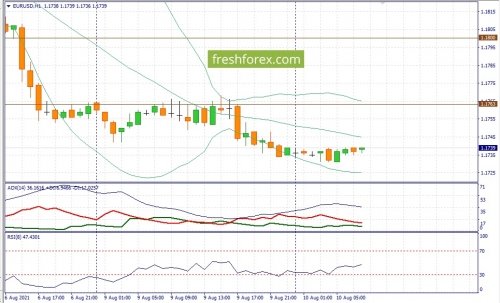 forex-fundamental-analysis-10-08-2021-1.jpg