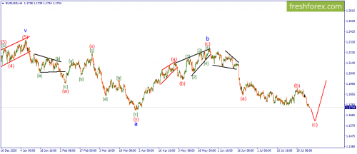 forex-wave-10-08-2021-1.png