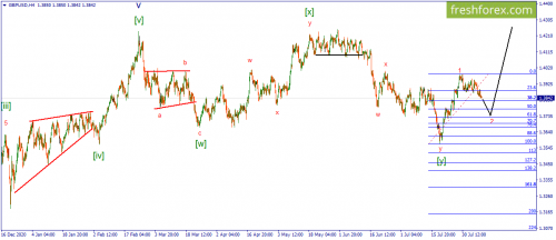 forex-wave-10-08-2021-2.png