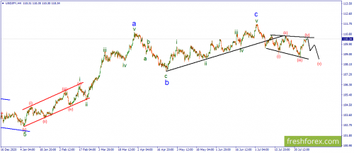 forex-wave-10-08-2021-3.png