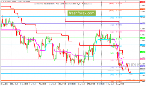 forex-trading-10-08-2021-1.png