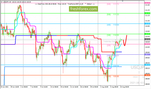 forex-trading-10-08-2021-3.png