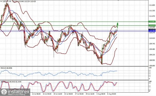 forex-prognosis-10-08-2021-1.jpg