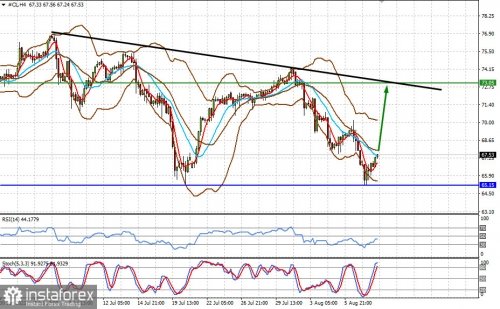 forex-prognosis-10-08-2021-2.jpg