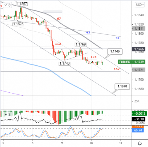 forex-eurusd-10-08-2021.png