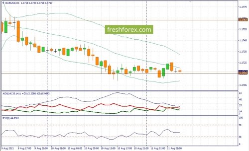 forex-fundamental-analysis-11-08-2021-1.jpg