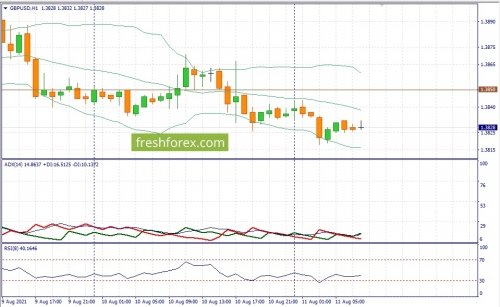 forex-fundamental-analysis-11-08-2021-2.jpg