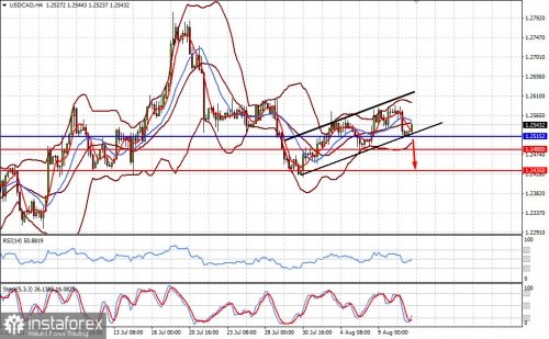 forex-prognosis-11-08-2021-1.jpg