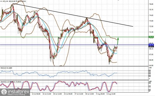 forex-prognosis-11-08-2021-2.jpg