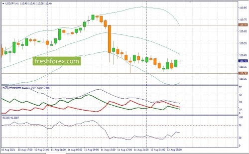 forex-fundamental-analysis-12-08-2021-3.jpg