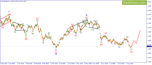 forex-wave-12-08-2021-1.png