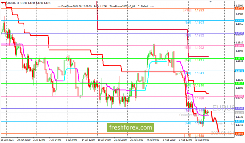 forex-trading-12-08-2021-1.png